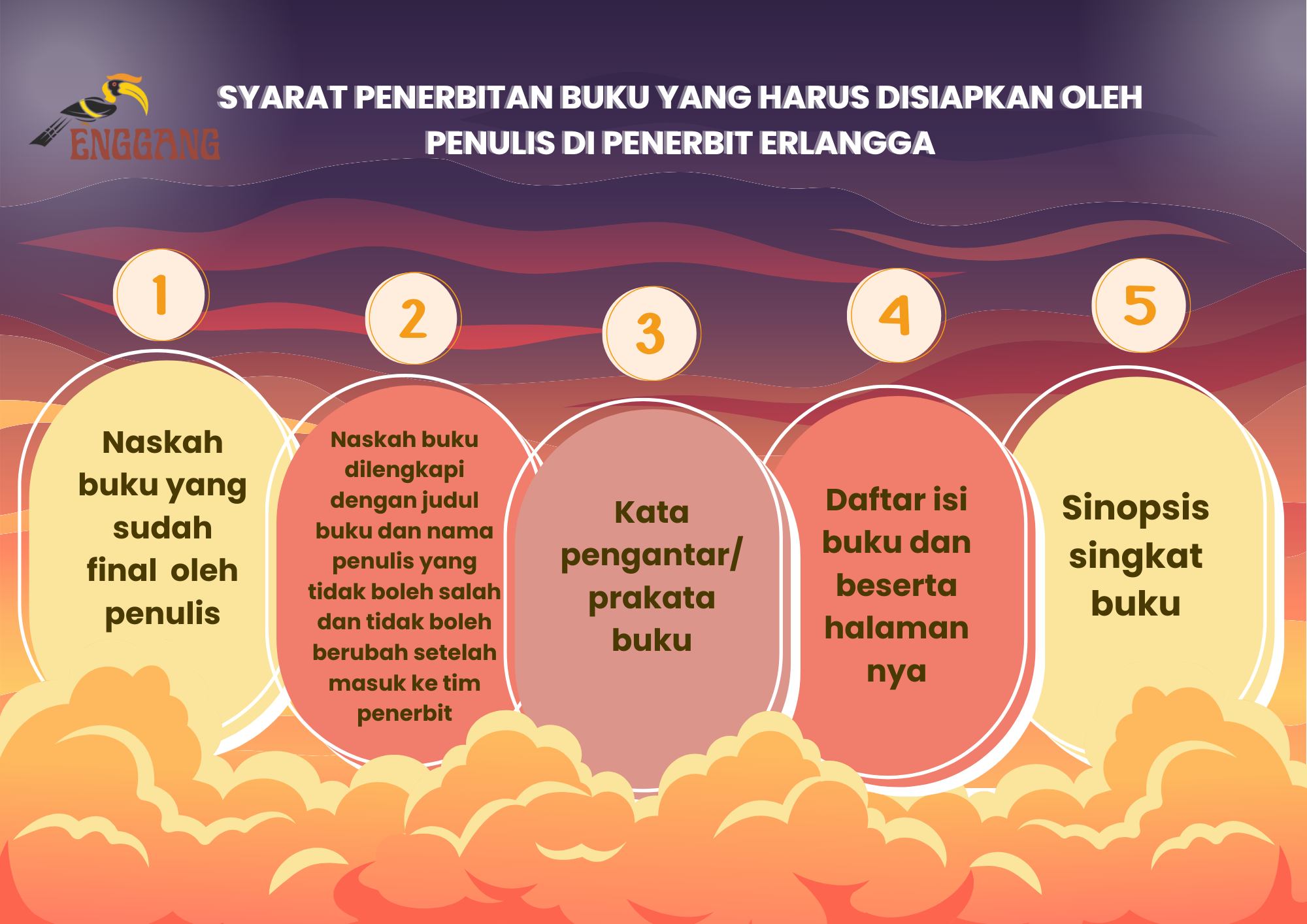 Syarat Penerbitan